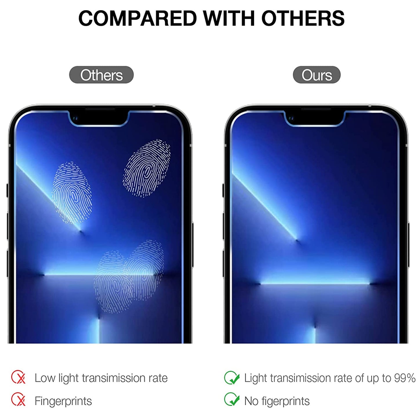 For Samsung Galaxy Xcover 7 Pro, Samsung Galaxy Xcover 6, Samsung Galaxy Xcover 6 Pro Screen Protector Tempered Glass LCD Clear Film Protective Glass Case Cover Transparent