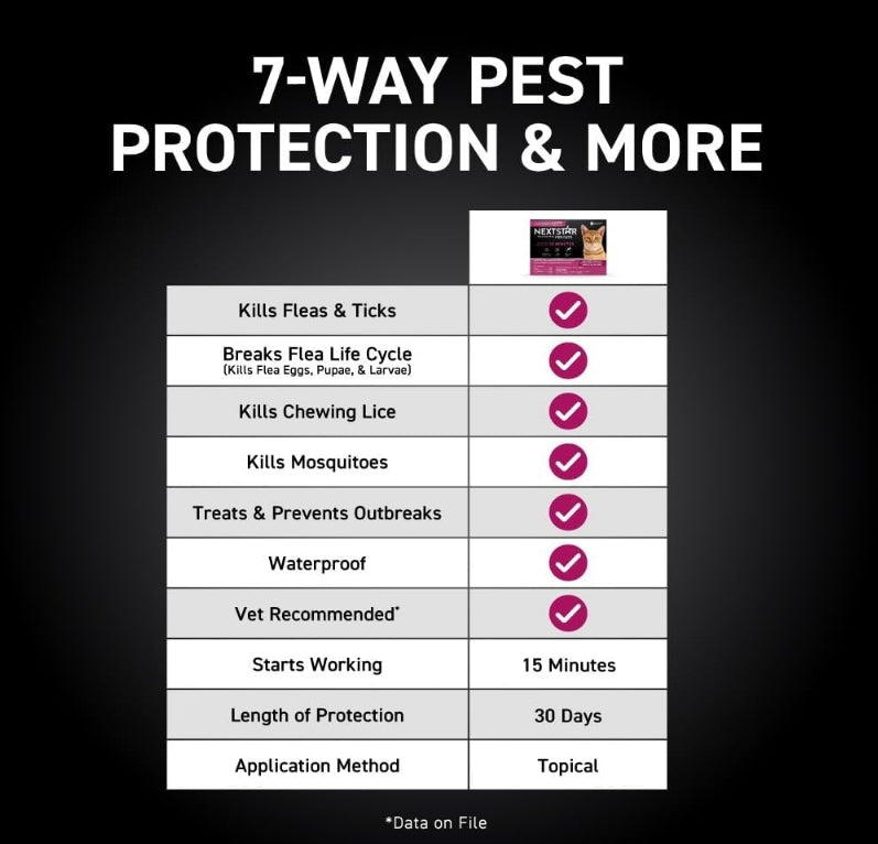 NextStar Flea and Tick Topical Treatment for Cats [Cat Supplies for Dog] 3 count