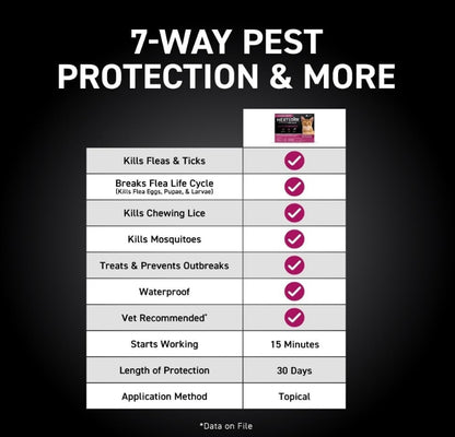 NextStar Flea and Tick Topical Treatment for Cats [Cat Supplies for Dog] 3 count